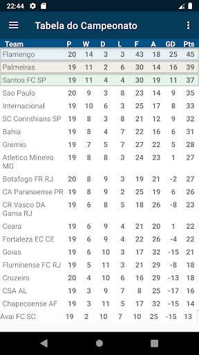 Lucrenn - Flamengo Live screenshot 4