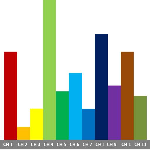 WIFI Analyzer 28.0