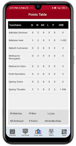 Big Bash Live Score screenshot 4