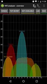 Wifi Analyzer (no LOCATION) screenshot 1