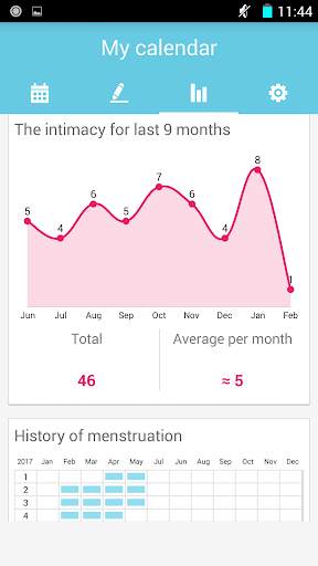 Period Tracker & Fertile days screenshot 3