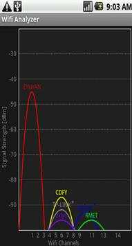 Wifi Analyzer Lite Tools App screenshot 1