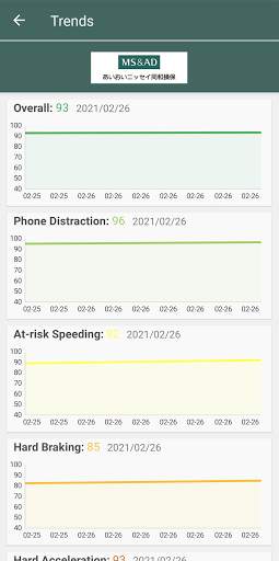 Visual Drive screenshot 3