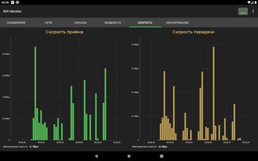 WiFi Monitor: анализатор и сканер сети Wi-Fi скриншот 11