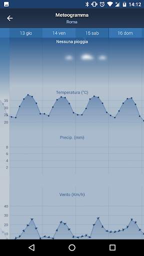 freemeteo screenshot 5