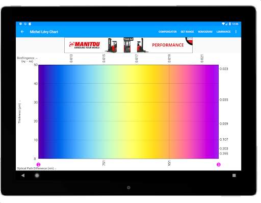 Birefringence 11 تصوير الشاشة