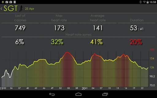 Heart Rate - Sport Gear   Wear screenshot 9
