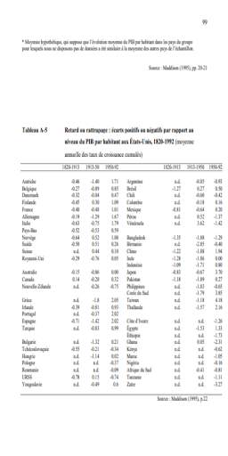 La mondialisation et ses effets Cours скриншот 8