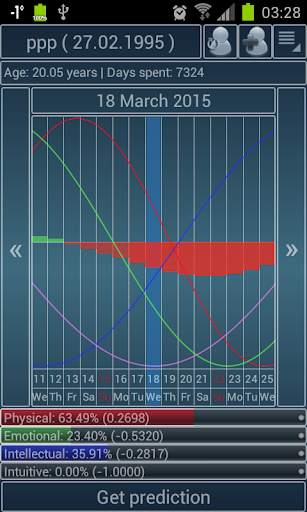 Biorhythms Calculator Lite screenshot 1