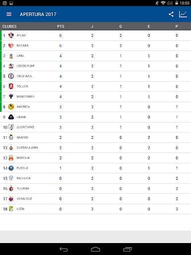 AppMX - Fútbol de México screenshot 6