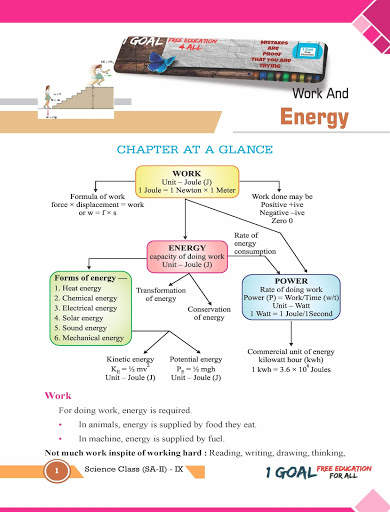 Physics Class 9 Term-2 скриншот 3