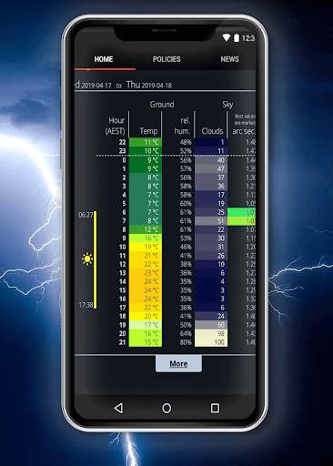 Weather Forecast London screenshot 6