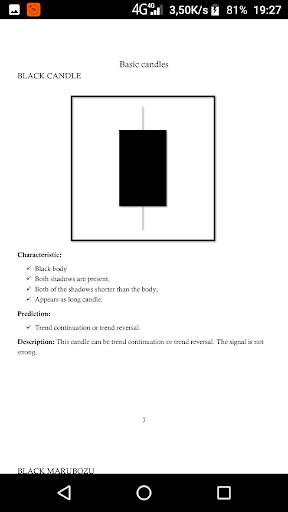 Candlestick Glossary screenshot 4
