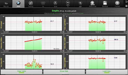 Car Maintenance Reminder Lite screenshot 9