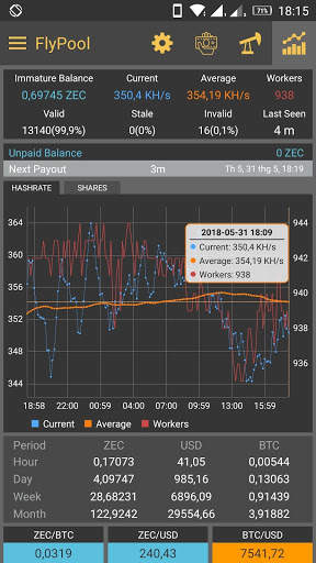 Zcash Flypool Monitor & Notification screenshot 1