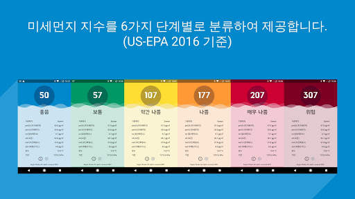 미세먼지 상태바 - WHO기준, 기상청, 날씨, 황사, 실시간, pm25 screenshot 5