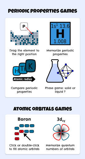 Inorganic Chemistry Games screenshot 1
