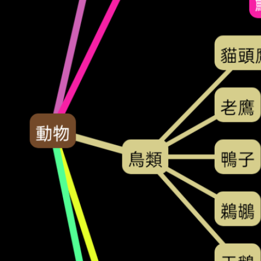 Mind Map 4 icon
