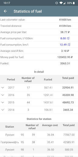 Car expenses screenshot 2