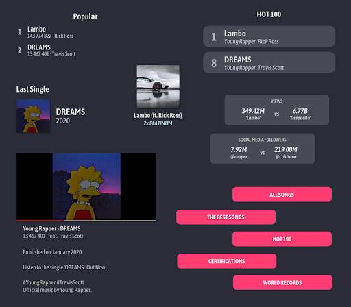 Rapper Simulator - Rap career game, rap life screenshot 2