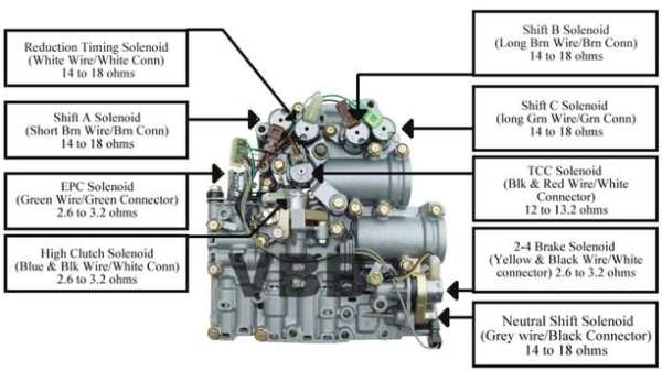 Automatic Transmission Basics скриншот 4