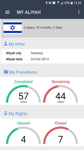 My Aliyah : Your Immigration Companion App screenshot 1