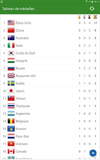 Calendrier pour Rio 2016 screenshot 9