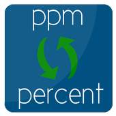 convert ppm to percent | % to ppm conversion 1.3.5