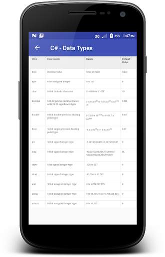 C# Programming скриншот 6