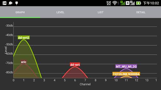 Wifi Scanner screenshot 5