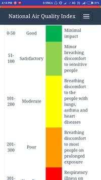 Air Pollution Bestt App screenshot 3
