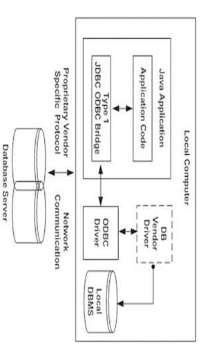 Mobile Application Development1 screenshot 1