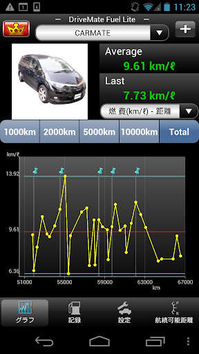 DriveMate Fuel Lite screenshot 1