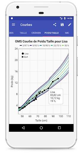 Courbes de Croissance screenshot 3