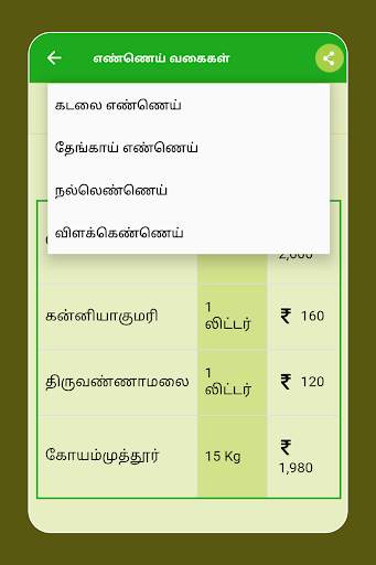 Tamilnadu Market Rates - Daily Market Price screenshot 22
