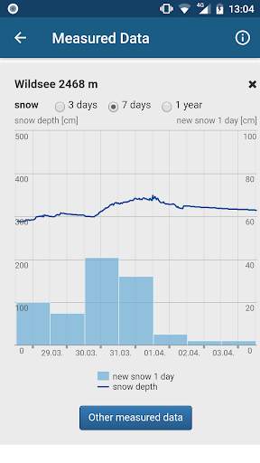 White Risk - SLF Avalanche App screenshot 5