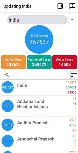 Updating India screenshot 1