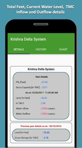 AP & Telangana Dams Level screenshot 5
