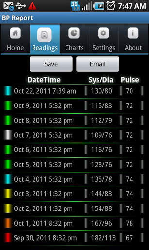 Blood Pressure(BP) Report Lite screenshot 4