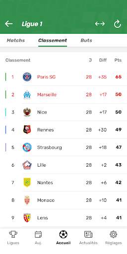 TorAlarm - Scores de football screenshot 6