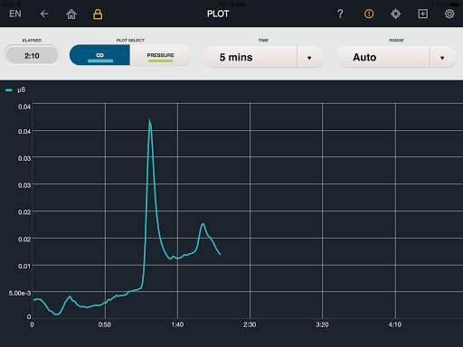 Dionex Integrion HPIC App screenshot 4
