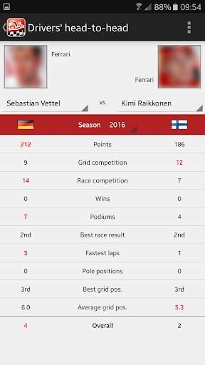 Formula History Results screenshot 5