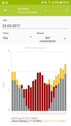 PIKO Solar App screenshot 4