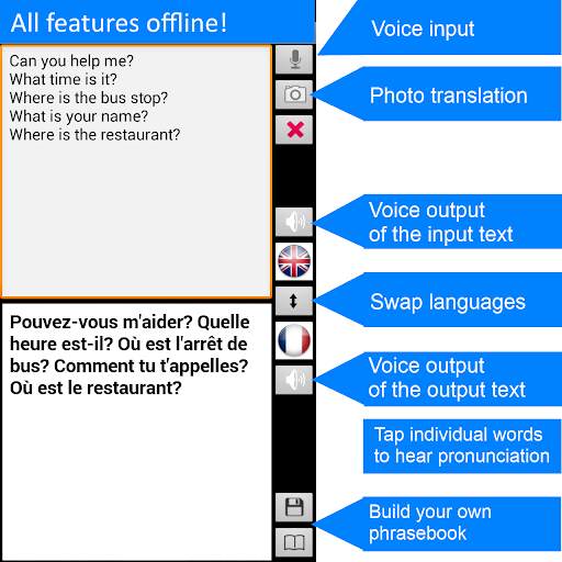 Offline Translator: French-English Free Translate screenshot 2