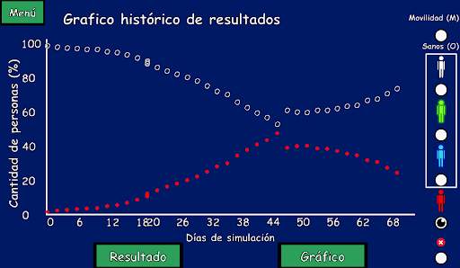 Vaczine, simulador de vacunación screenshot 4