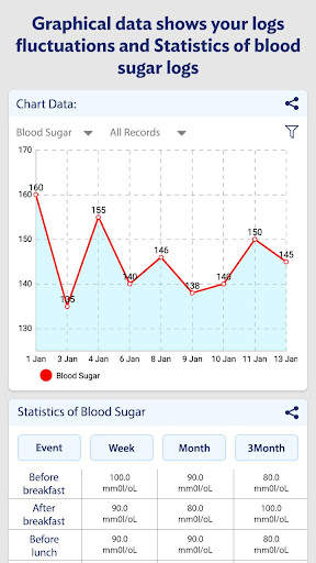 Blood Sugar Log – Diabetes Tracker screenshot 3