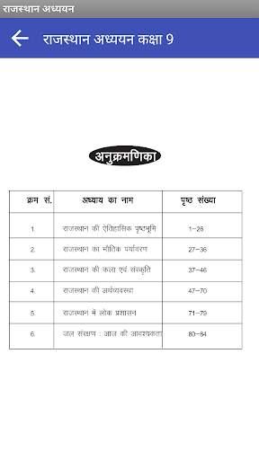 Rajasthan Adhayan screenshot 2