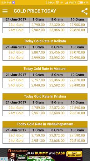 Live Gold Price screenshot 2