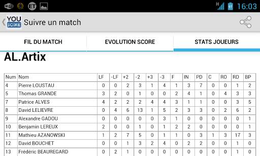 Youscore for Android 4  screenshot 4