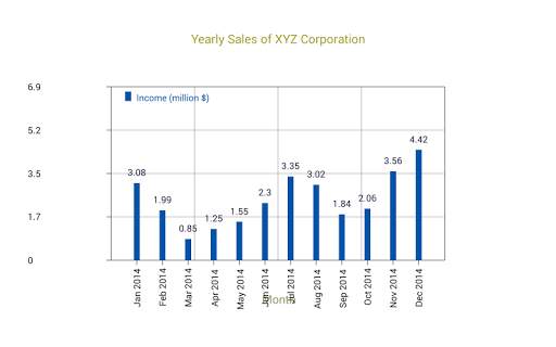 Sales Data Plotter Lite screenshot 1
